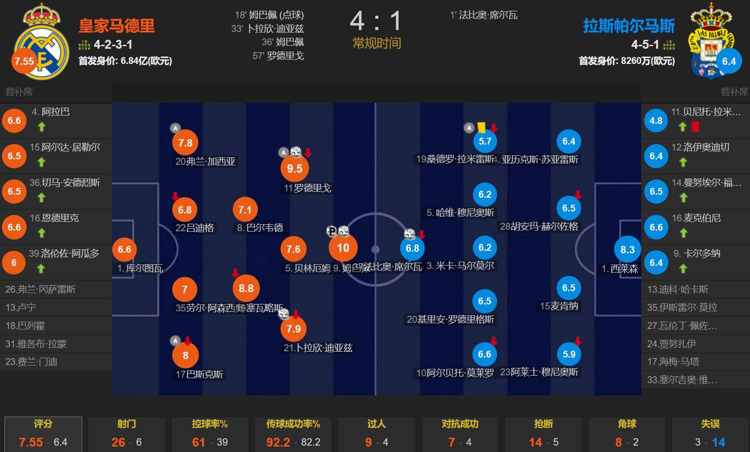 爱游戏官网入口-关于马德里竞技关键战造点机会；志在西甲名次提升；赛场秩序良好；身体对抗强度拉满的信息